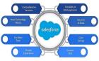 Salesforce Implementation Services