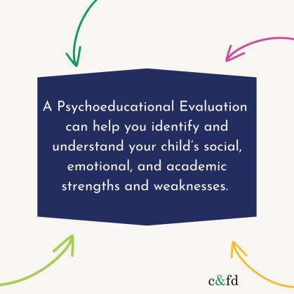 ADHD Testing
