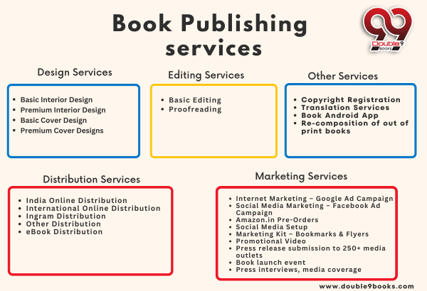 Book Publishing Services in India
