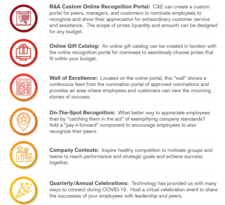 Employee Recognition and Appreciation Program | CXE