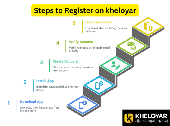 How to Register on kheloyar and Explore Its Exciting Features