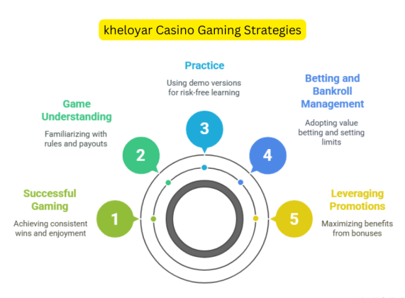 How to Sign Up on Kheloyar for Top Casino Gaming Strategies