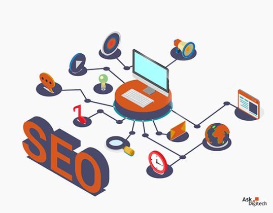Local Seo Agency - ASK Digitech