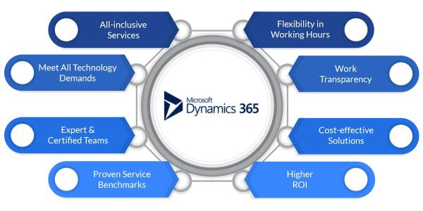 Microsoft Dynamics 365 Implementation Services