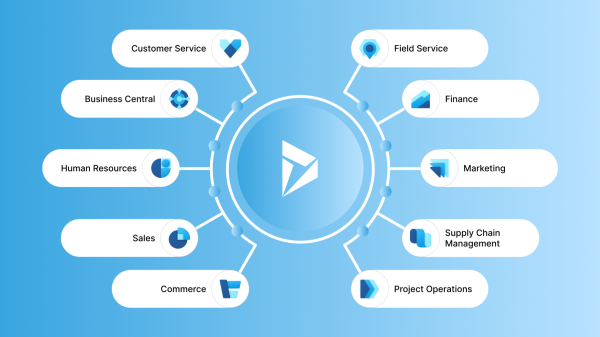 Microsoft Dynamics 365 Implementation Services