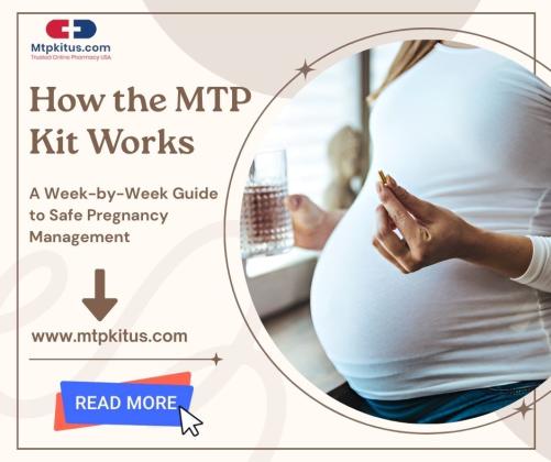 Order MTP Kit Online in the USA: Safe And Effective Abortion Pills