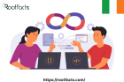 End-to-End Digital Twin Software Development in Dublin, Ireland