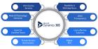 Microsoft Dynamics 365 Implementation Services