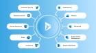 Microsoft Dynamics 365 Implementation Services
