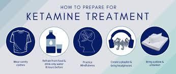At Home Ketamine Treatment