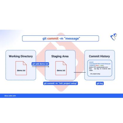 How to Change Branch in Git Easily - Vultr