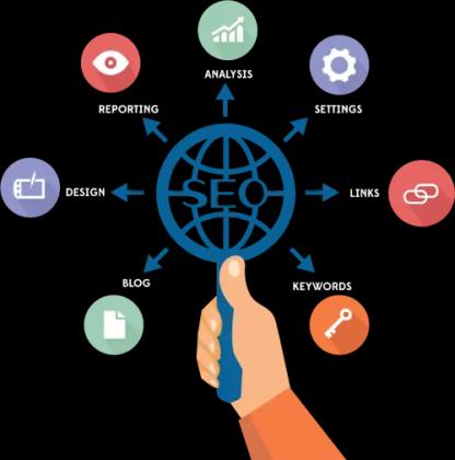 Miami SEO Company