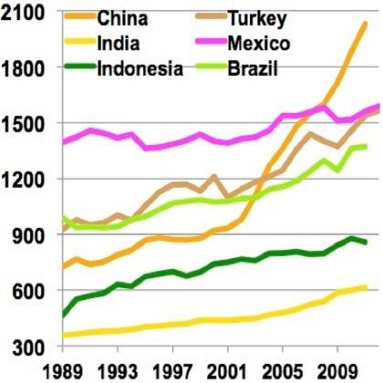 world energy consumption
