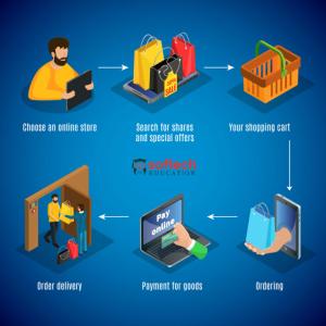 Best Digital Marketing – Softechedu