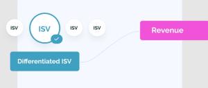 Comprehensive overview of cloud funding programs for ISVs