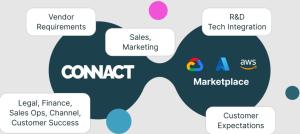 Efficient strategies for onboarding marketplace sellers