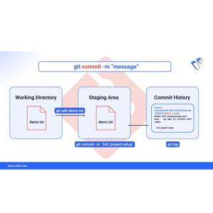 How to Change Branch in Git Easily - Vultr