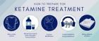 At Home Ketamine Treatment