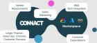 Efficient strategies for onboarding marketplace sellers