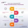 ERP Software For Garment Manufacturing Industry