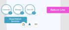 Key insights on integrating ISV products with cloud solutions