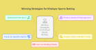 Kheloyaar Sports Betting: 5 Winning Strategies You Must Try
