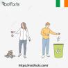 What technologies are used to build food waste management software in Carlow?