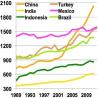 world energy consumption