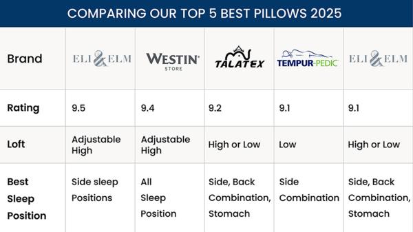 Best Pillow Reviews for Smarter Buying Decisions