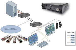 DVI extender