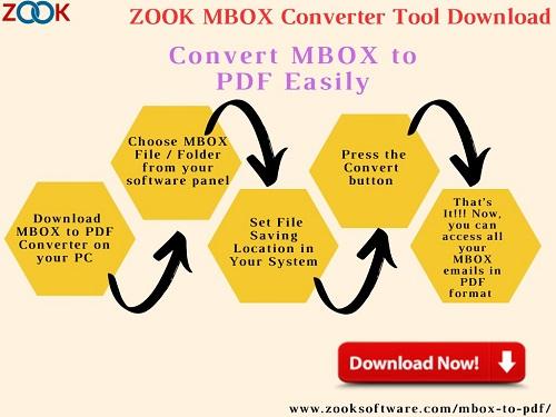 How to convert MBOX data into PDF Format?