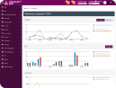 Cloud Based ERP Software for FMCG industry