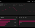 Countvisits