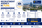 Microsoft Azure Cloud Course in Delhi for IT Careers